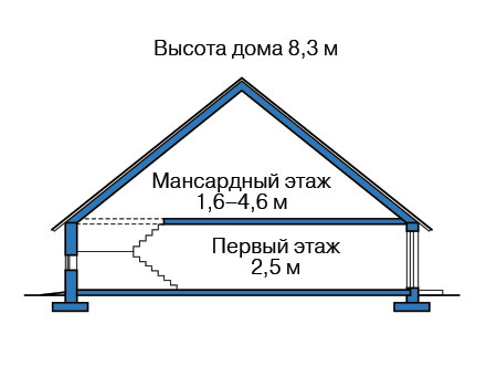 Высота этажей в проекте дома из газобетона 58-78
