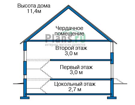 Высота этажей в проекте дома из газобетона 58-85