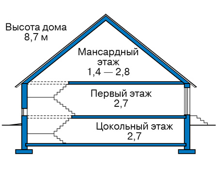 Высота этажей в проекте дома из газобетона 58-95