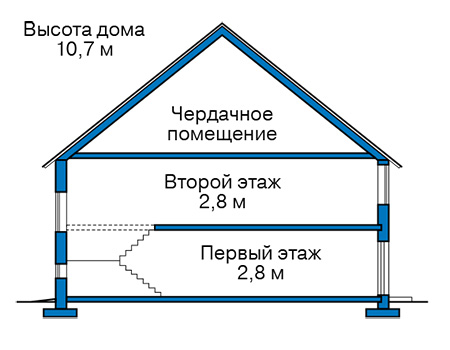 Высота этажей в проекте дома из газобетона 58-97