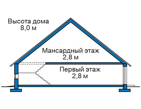 Высота этажей в проекте дома из газобетона 59-08