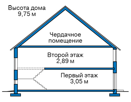 Высота этажей в проекте дома из газобетона 59-17