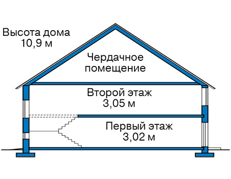 Высота этажей в проекте дома из газобетона 59-31
