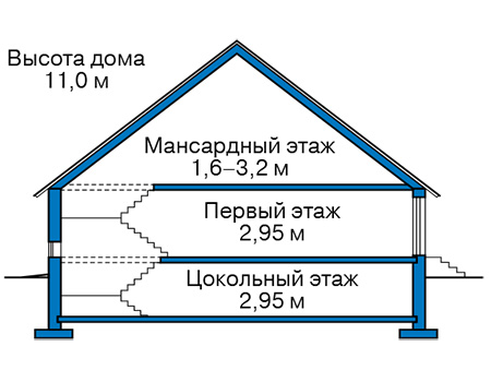 Высота этажей в проекте дома из газобетона 59-35