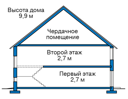 Высота этажей в проекте дома из газобетона 59-47