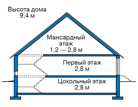 Высота этажей в проекте дома из газобетона 59-58