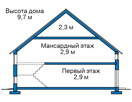 Высота этажей в проекте дома из газобетона 59-66