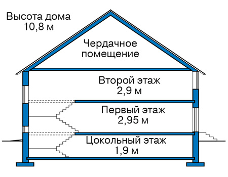 Высота этажей в проекте дома из газобетона 59-72