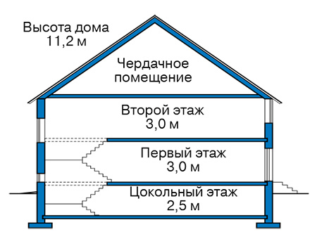 Высота этажей в проекте дома из газобетона 59-87