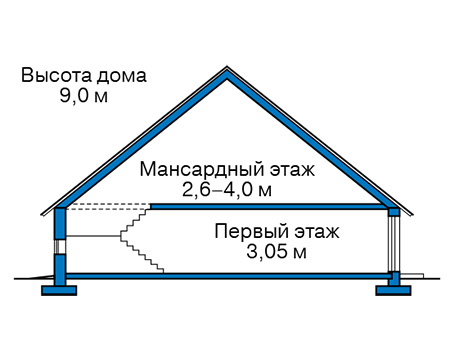 Высота этажей в проекте дома из газобетона 59-88
