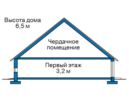 Высота этажей в проекте дома из газобетона 59-94