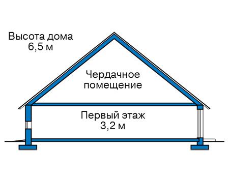 Высота этажей в проекте дома из газобетона 59-95