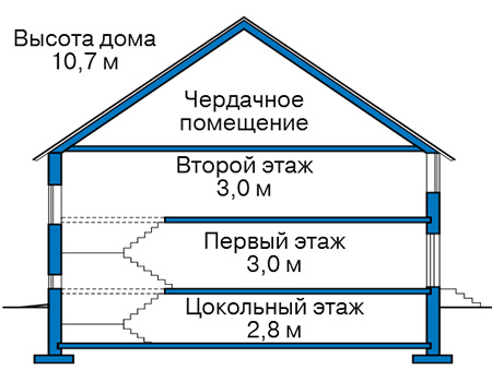 Высота этажей в проекте дома из газобетона 60-01