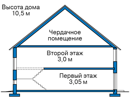 Высота этажей в проекте дома из газобетона 60-03