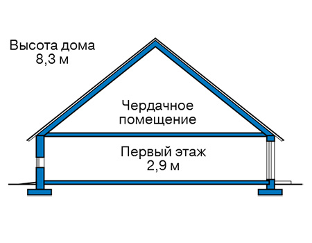 Высота этажей в проекте дома из газобетона 60-07