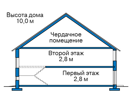 Высота этажей в проекте дома из газобетона 60-24