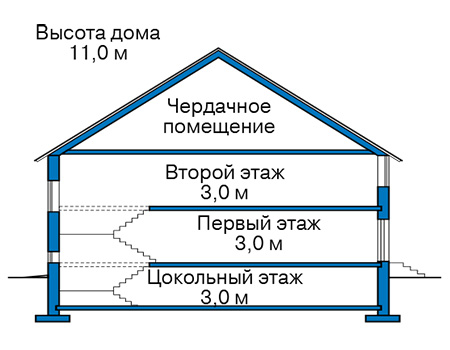Высота этажей в проекте дома из газобетона 60-27