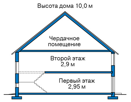Высота этажей в проекте дома из газобетона 60-30