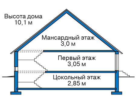 Высота этажей в проекте дома из газобетона 60-37