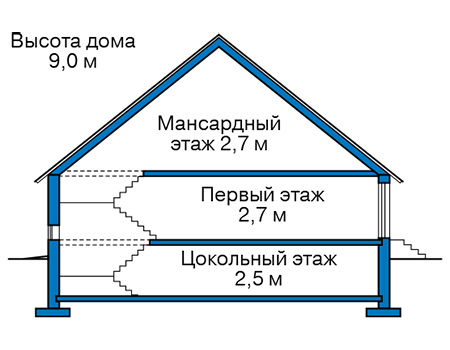 Высота этажей в проекте дома из газобетона 60-51