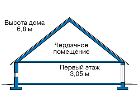 Высота этажей в проекте дома из газобетона 60-58