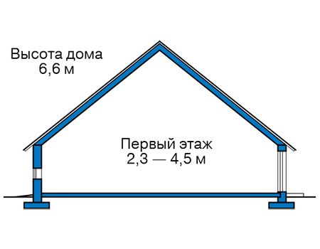 Высота этажей в проекте дома из газобетона 60-59