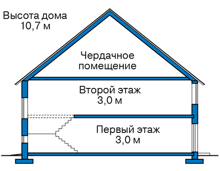 Высота этажей в проекте дома из газобетона 60-86