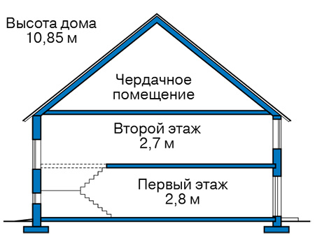 Высота этажей в проекте дома из газобетона 60-87