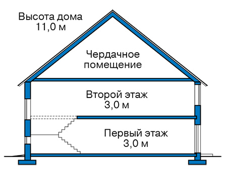 Высота этажей в проекте дома из газобетона 61-00