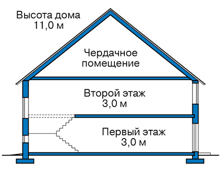 Высота этажей в проекте дома из газобетона 61-02