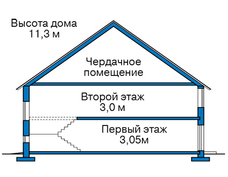 Высота этажей в проекте дома из газобетона 61-12