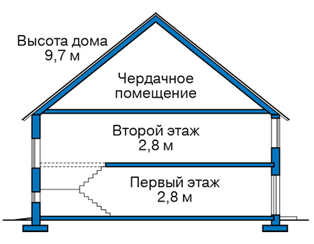 Высота этажей в проекте дома из газобетона 61-13