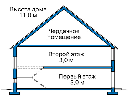 Высота этажей в проекте дома из газобетона 61-17