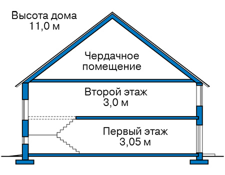 Высота этажей в проекте дома из газобетона 61-18