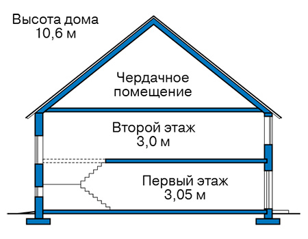 Высота этажей в проекте дома из газобетона 61-32