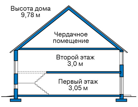 Высота этажей в проекте дома из газобетона 61-41