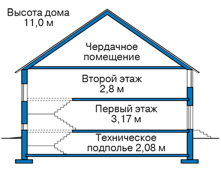 Высота этажей в проекте дома из газобетона 61-50