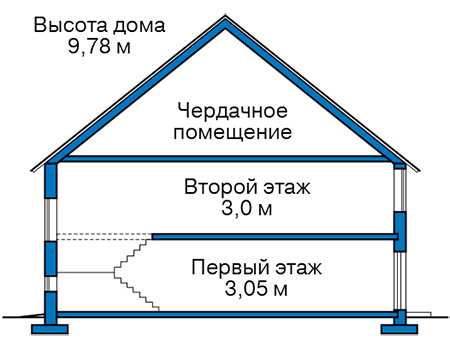 Высота этажей в проекте дома из газобетона 61-54