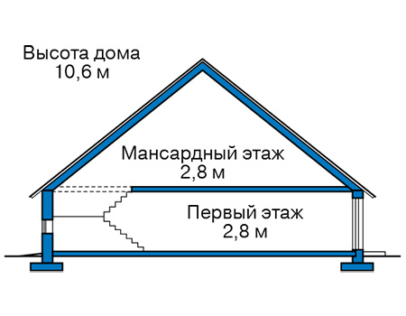 Высота этажей в проекте дома из газобетона 61-57