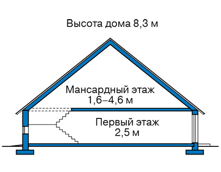 Высота этажей в проекте дома из газобетона 61-58