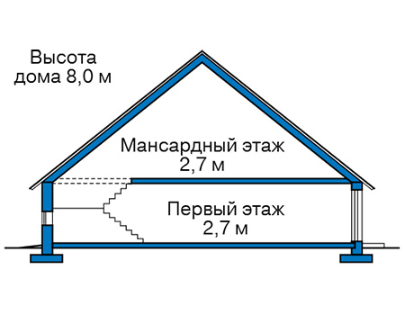 Высота этажей в проекте дома из газобетона 61-64