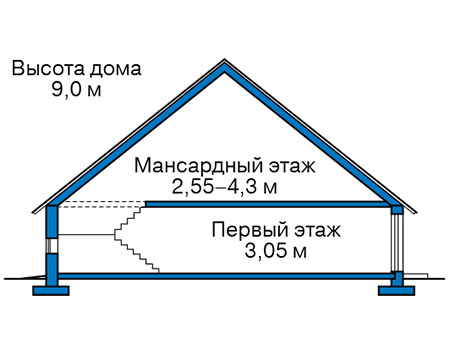 Высота этажей в проекте дома из газобетона 61-68