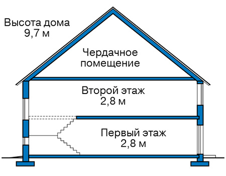 Высота этажей в проекте дома из газобетона 61-72