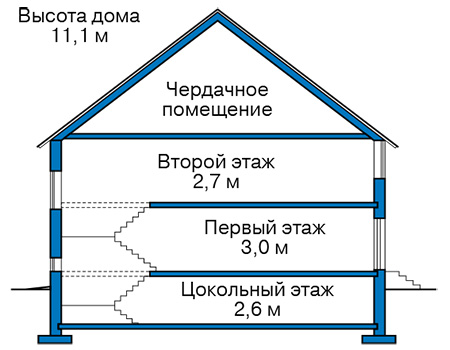 Высота этажей в проекте дома из газобетона 62-02