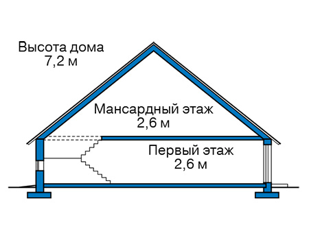 Высота этажей в проекте дома из газобетона 62-06