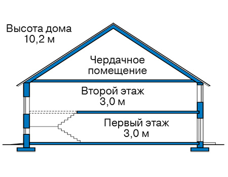 Высота этажей в проекте дома из газобетона 62-07