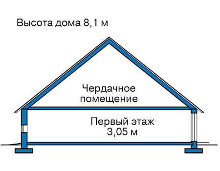 Высота этажей в проекте дома из газобетона 62-09