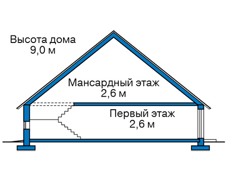 Высота этажей в проекте дома из газобетона 62-40