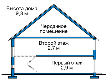 Высота этажей в проекте дома из газобетона 62-42