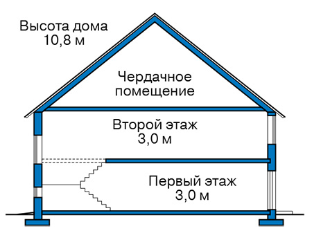 Высота этажей в проекте дома из газобетона 62-43
